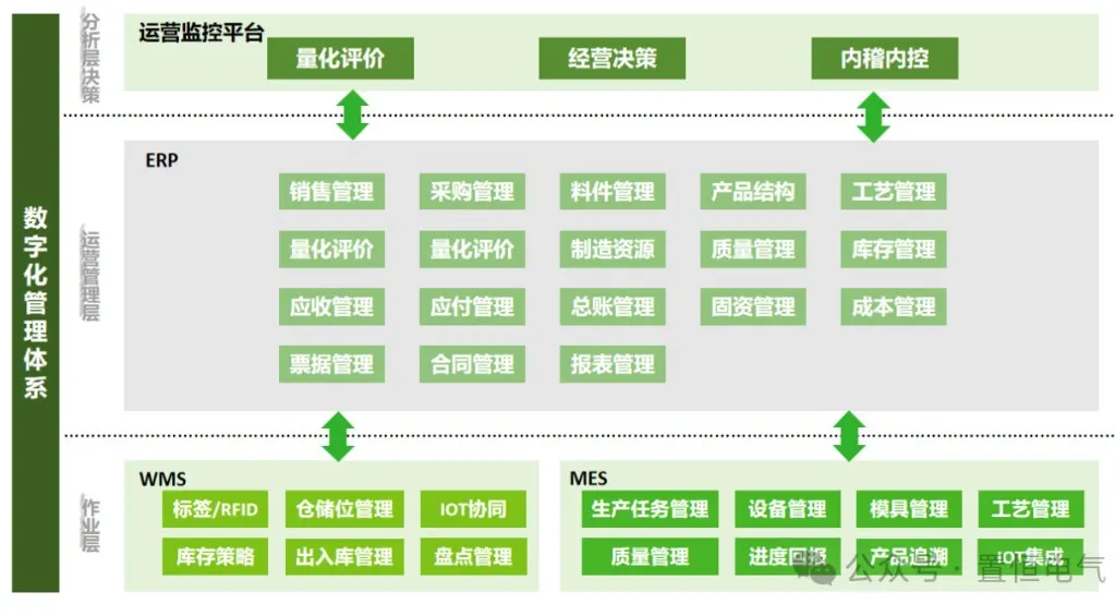 卓能簽約鼎捷，開啟數(shù)字化再升級之旅！