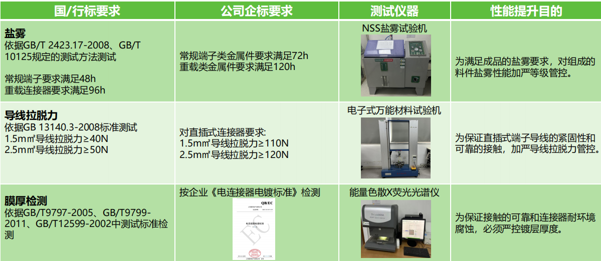 如何選擇滿足安全需求的接線端子產(chǎn)品？端子的安全性能和認證標準是什么？(圖2)